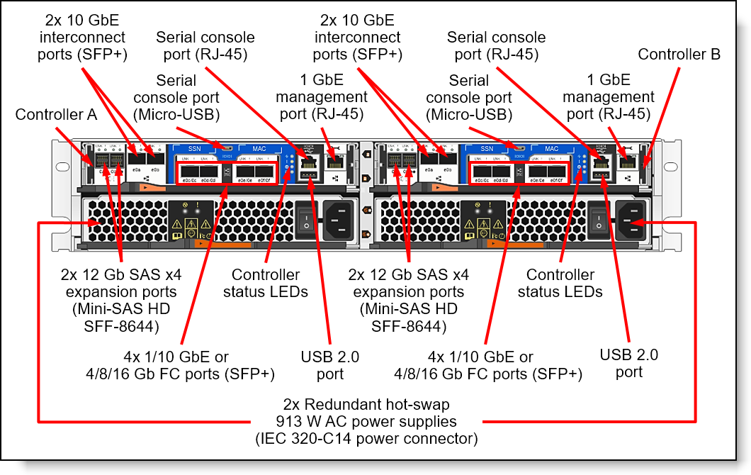 Lenovo THINKSYSTEM dm3000h. СХД Lenovo dm5000h. THINKSYSTEM dm3000h Unified Hybrid Storage array. Lenovo THINKSYSTEM dm5000h.